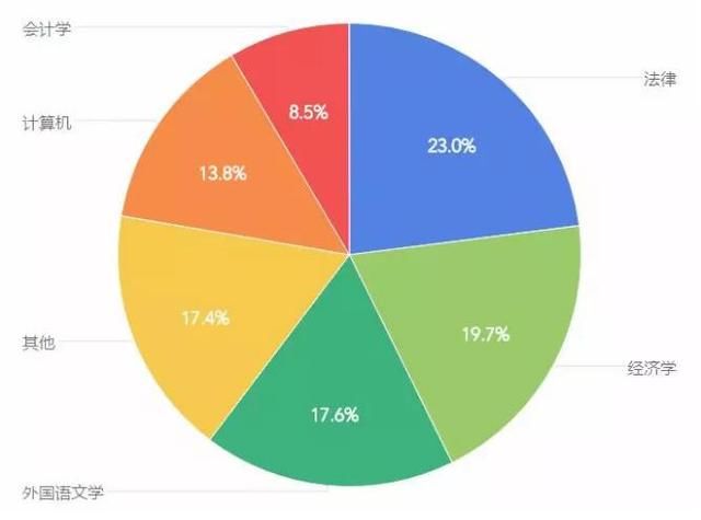 大学读哪些专业,孩子考公务员会更有优势?