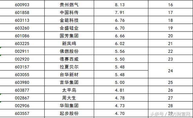 2017年上市新股首日开盘价排行榜