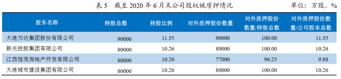 王健林旗下保险公司评级惨遭下调：总负债1200亿元，今年已被处罚10余次