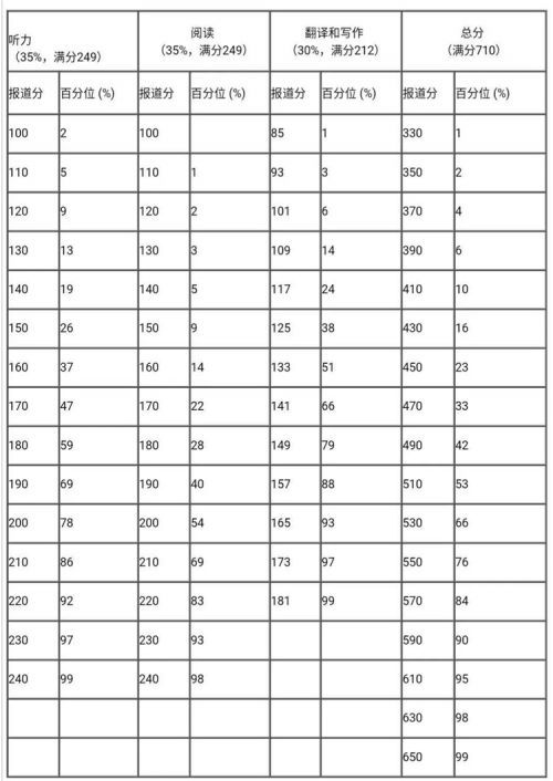 四六级不设线425分还算过嘛?四级六级分数常