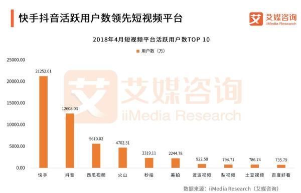 抖音快手用户收入水平PK,谁更高?