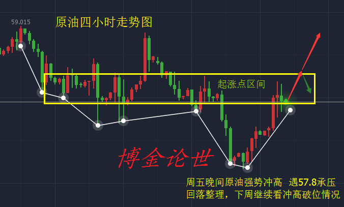 12.11黄金原油早评,加息看空黄金令人堪忧,油价