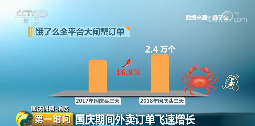 千里迢迢赴景区点外卖 旅游打卡又出新花样