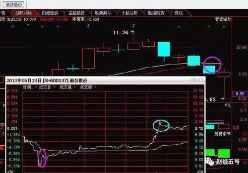 真正厉害的人,一辈子只做一种股票,怪不得你在