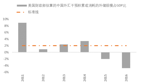 特朗普口中的汇率操纵国到底是什么?