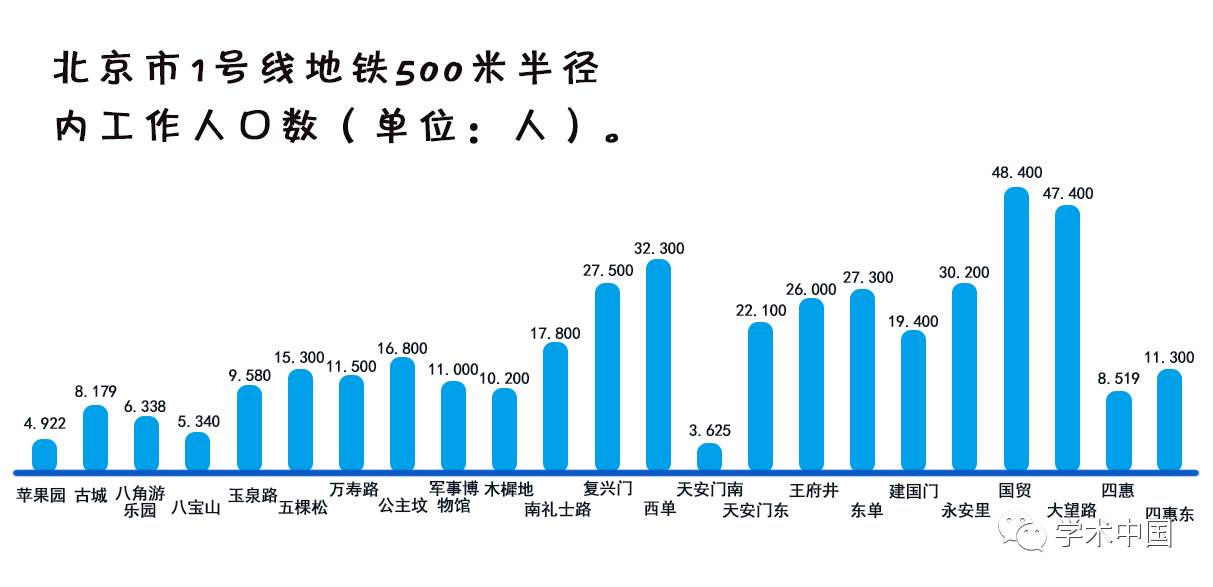2000万人假装生活在北京,看看他们怎样挤地铁就知道了