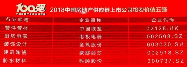 2018中国房地产上市公司百强揭晓:行业洗牌重