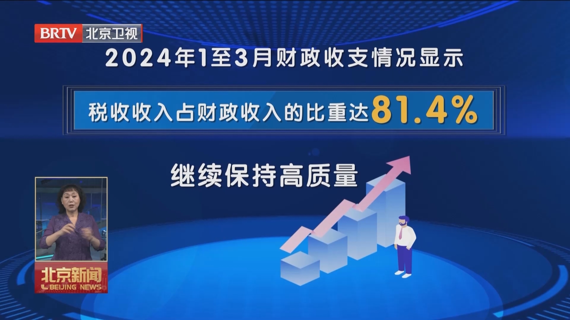 本市一季度财政收入1789.2亿元 增长百分之三点一