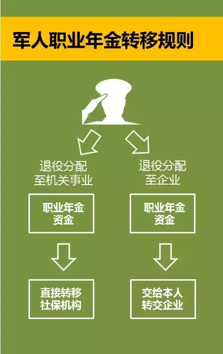 快看军人职业年金怎么算、能领多少钱?详细!