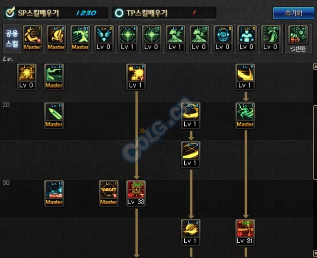地下城与勇士佣兵和特工的比较 职业输出VS辅