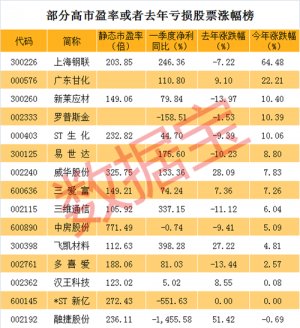 又见断崖式下跌,有股票连续六跌停!有这些特征