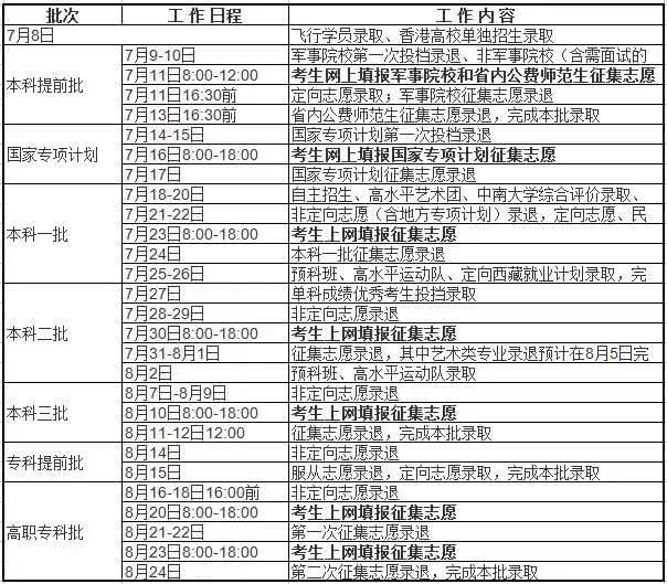 最新出炉:2018年高考录取新政策