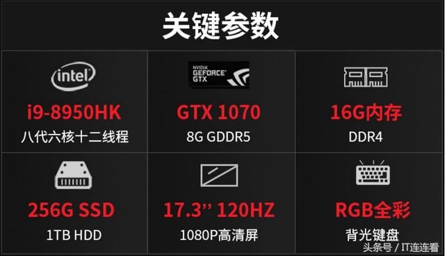 国内首款i9笔记本!还有GTX1070、8G独显,价格