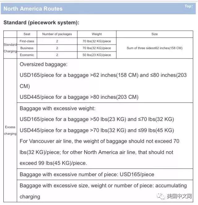 新规!航空公司越来越 狡猾 买机票不再提示额外
