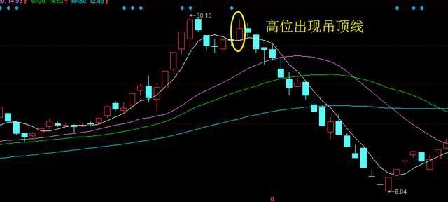 这几种股票散户千万不要碰,买了就是深套