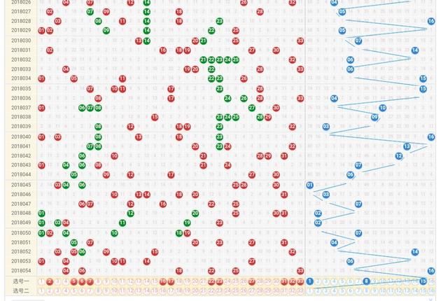 预测双色球第2018055期推荐号码,本期送一毒
