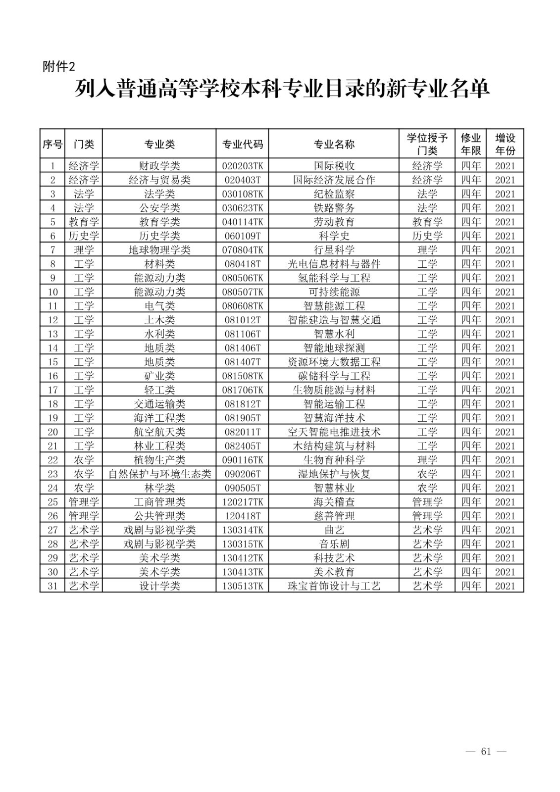 教育部公布2021年度普通高等学校新增和撤销本科专业名单 北京时间