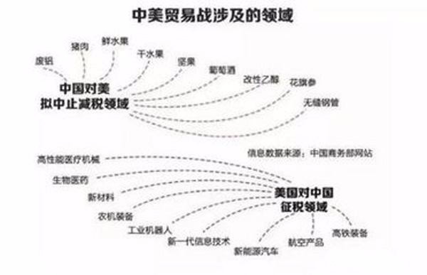 贸易战会给普通人的生活带来什么影响?