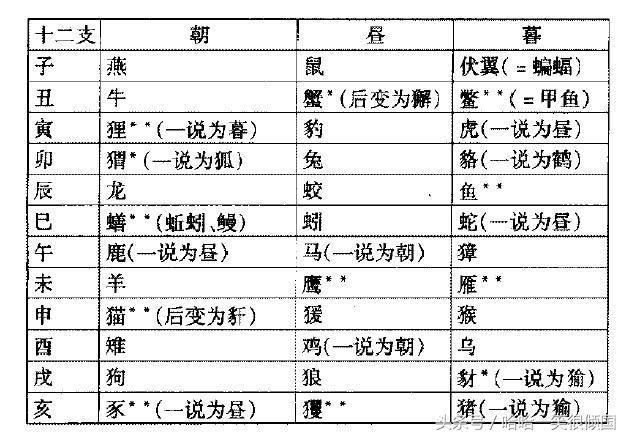 西游中的二十八宿来自三十六禽,卯日星官未必
