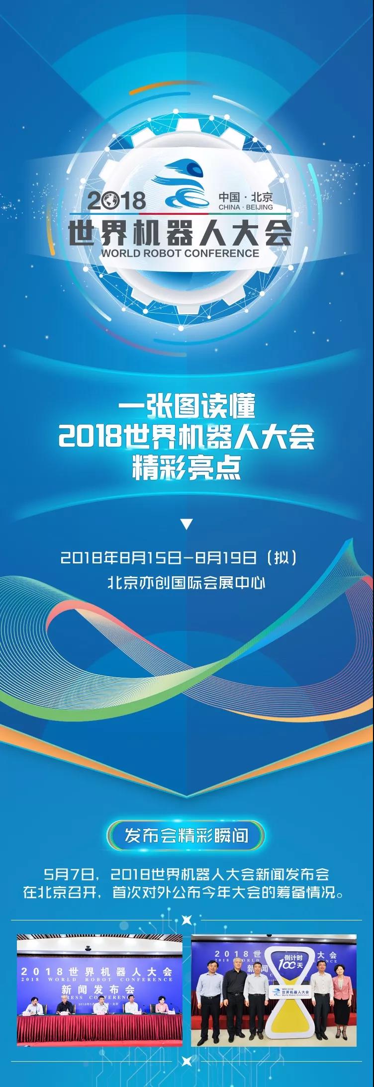 【一图读懂】2018世界机器人大会