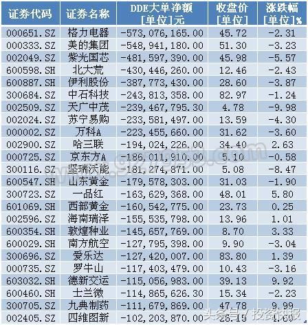 特朗普最新表态预示贸易战结束?股市将暴涨?