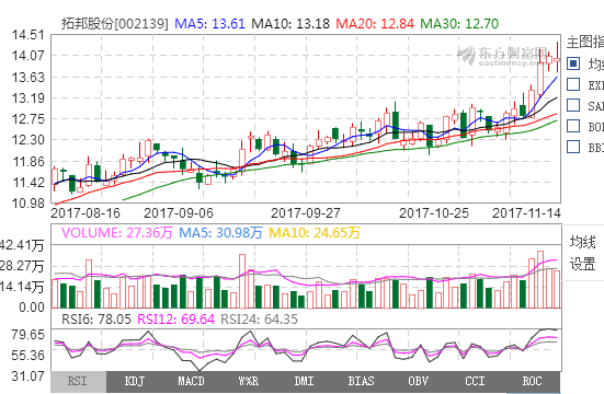 振华重工股票 t0114e368ece23a4127.png?size=551x360