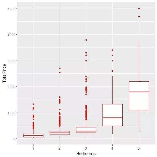 Python 爬取北京二手房数据,分析北漂族买得起
