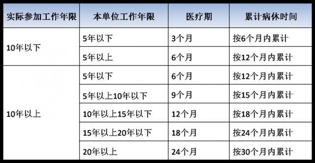 养老保险断交多久作废图片