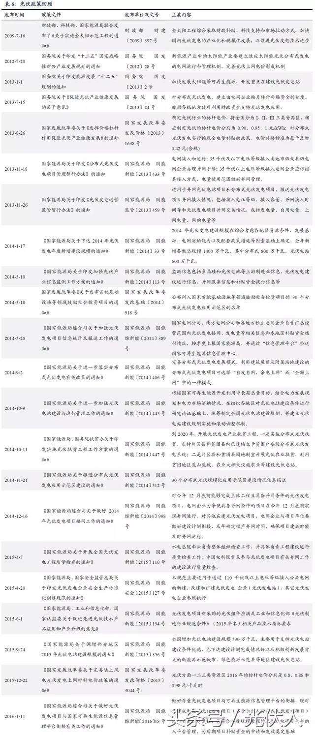 光伏新政影响哪些发债主体?