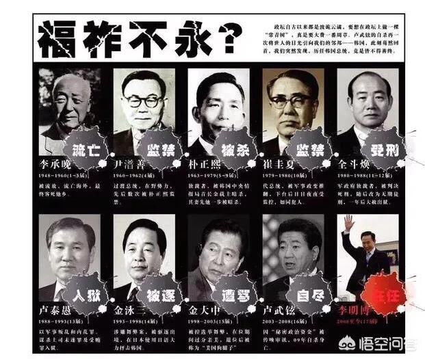 韩国历届总统,究竟谁最惨?网友评论:朴槿惠