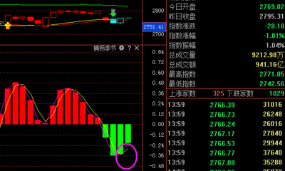 今日股票市场总结:外围市场大跌,A股走补跌的