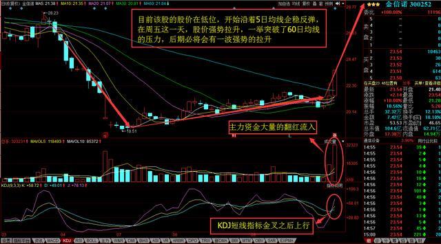5G+通信设备龙头政策利好影响,遭主力百亿增