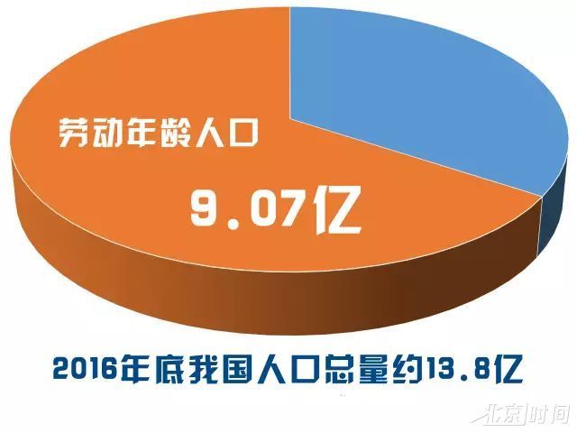 这5年，上亿高技能劳动者助推我国经济转型升级