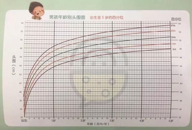 你家宝宝身高体重发育达标了吗?赶快对照生长