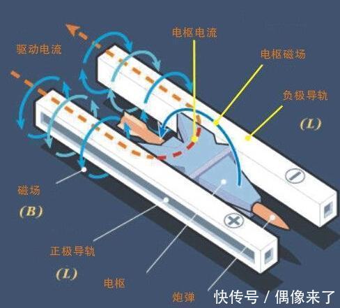 美军一直担心的事发生:中国突然公开电磁炮贯