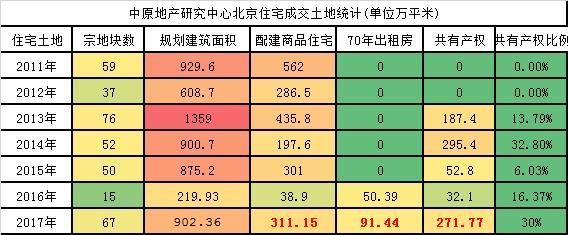 能买房吗?从2017年北京销冠排行,预测2018年