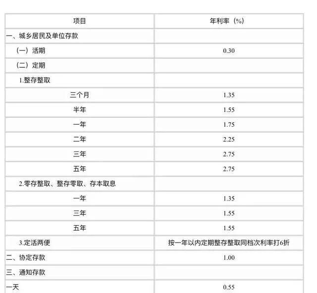 农业银行存4万元,定期三年,能得到多少利息?