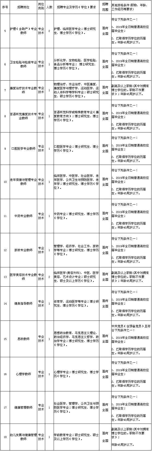 好工作来了!最新一波事业编招聘,余姚的你千万