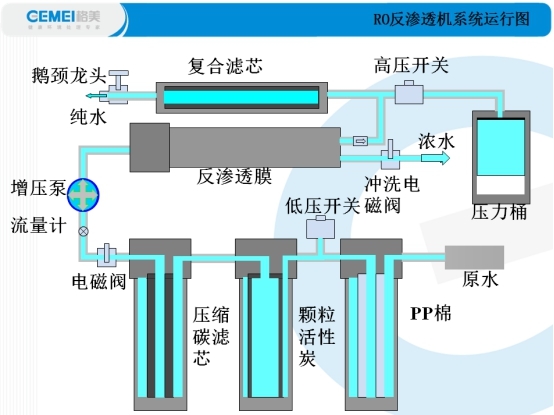 当前计算机的最基本原理采用的是什么(2)