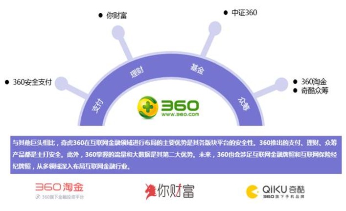 奇虎360在福建获得网络小贷牌照正式开业 奇虎360在福建获得网络小贷牌照正式开业