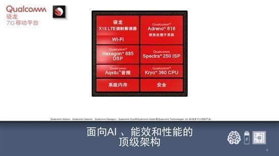 继X21首发660AIE之后,高通又押宝710让vivo N