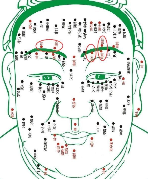男人面相中哪个位置长痣就是可以富贵的