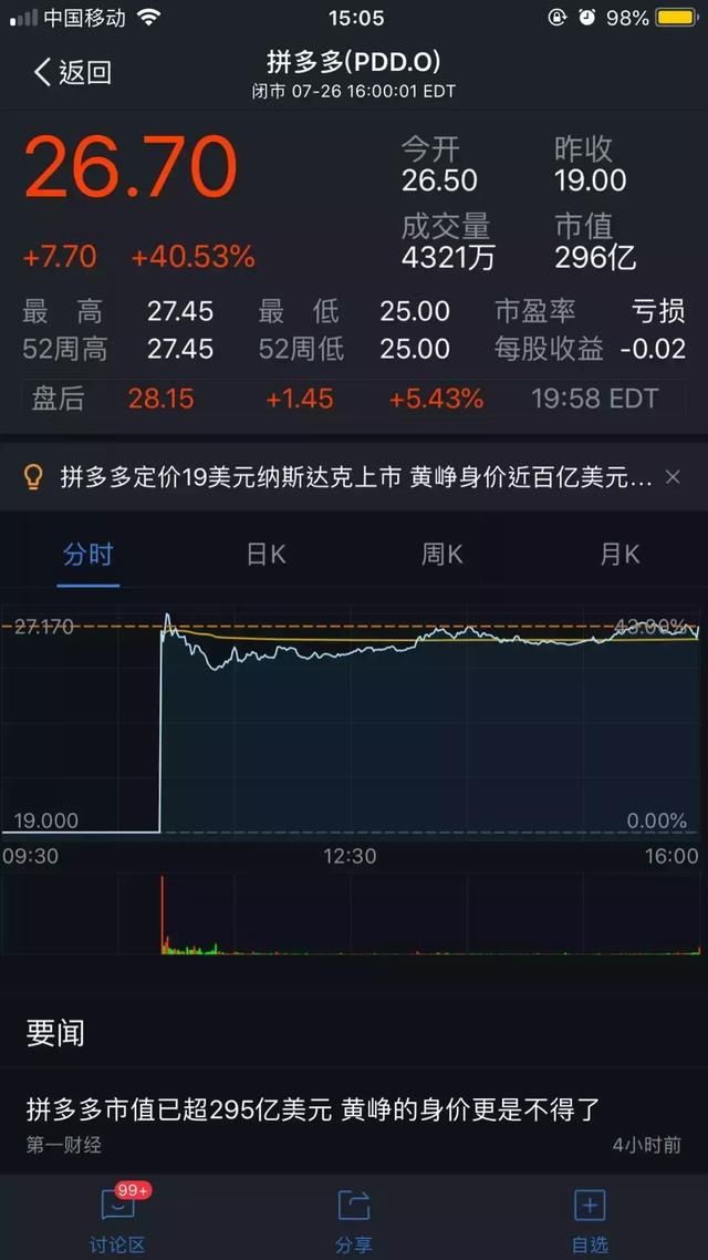 京东10年,淘宝5年,拼多多只用3年交易额超100