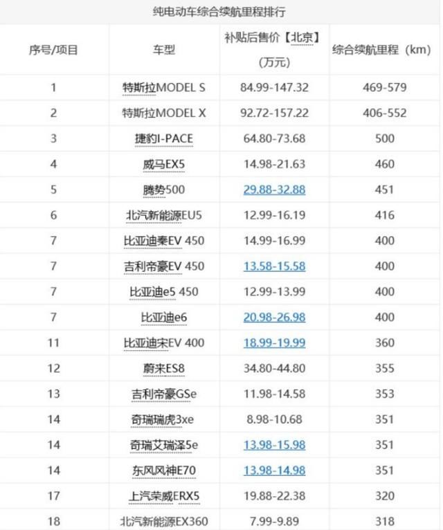 国产品牌续航直逼特斯拉!2018最新纯电续航能