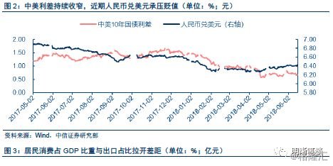 贸易战再掀波澜:中美贸易战将导致通胀,还是通