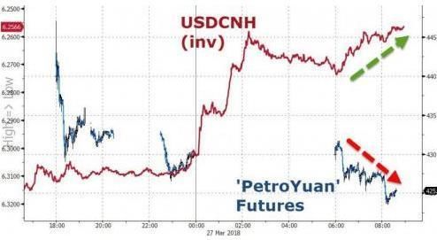 中国原油期货成交量碾压布伦特原油 这是一场