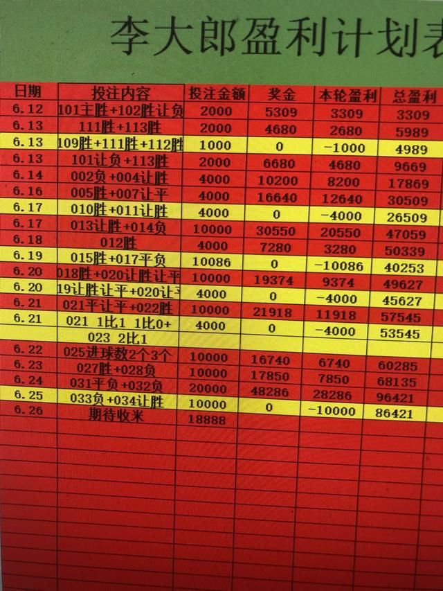 盘口真解:世界杯乌拉圭VS法国 矛与盾之争 乌