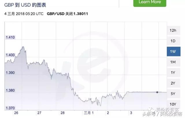 英镑暴跌之际梅姨发表重磅脱欧演讲, 内容几何