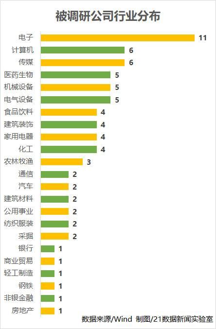 75家机构调研股平均跌超8%,这只股票却逆市大