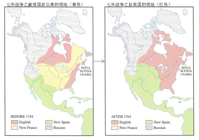 随着越来越多的欧洲人到北美开垦，欧洲各国之间的矛盾冲突也越来越多，当时英国、法国、西班牙占据着今天美国的这块地儿。没过几年，法国和英国就打了起来。结果法国被英国打得滚粗北美大陆。